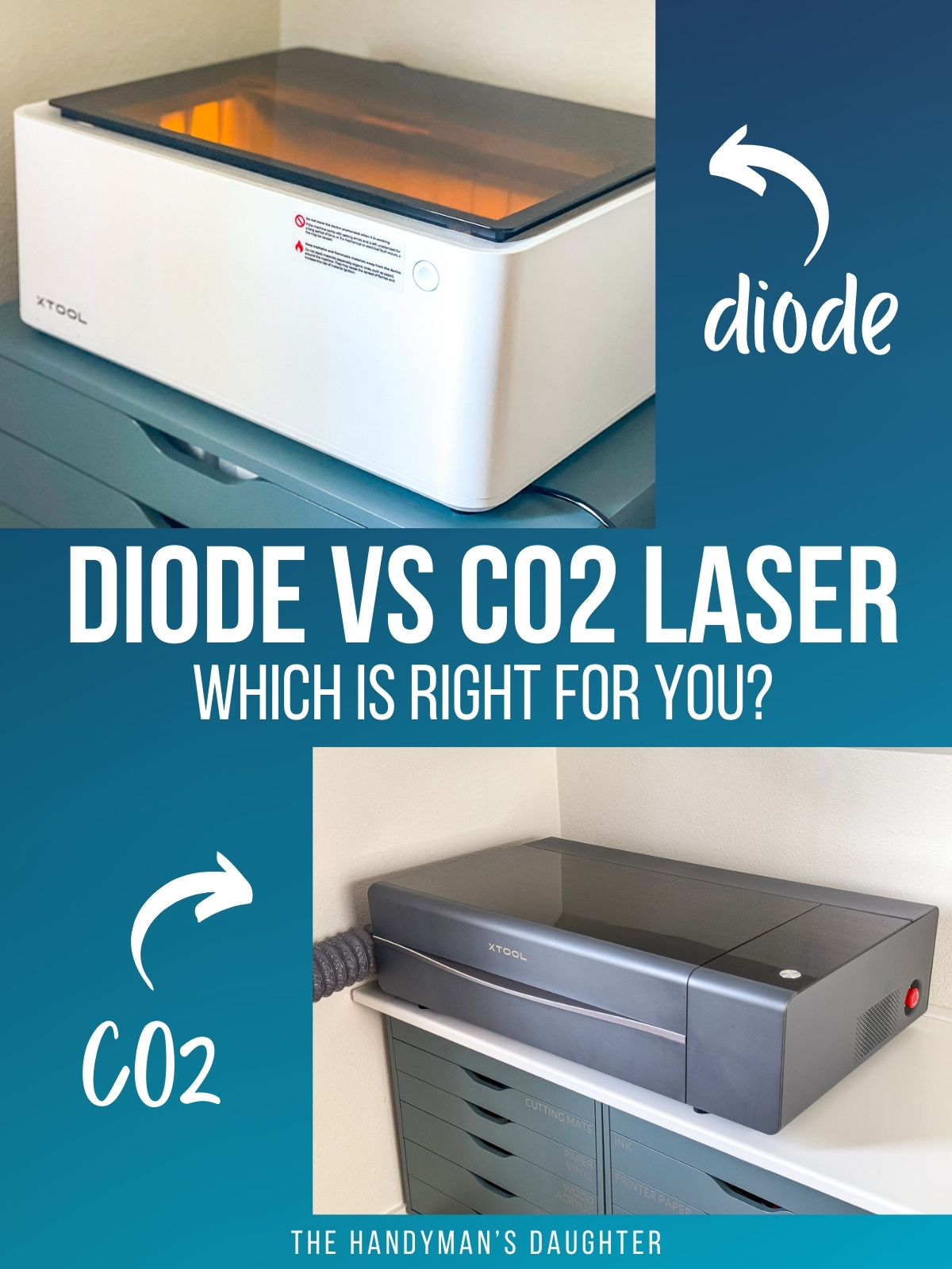 test overlay reading "diode vs co2 laser - which is right for you?" with arrows pointing to each type of machine